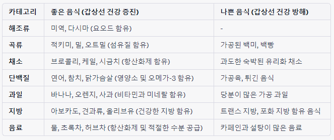 갑상선 식단표2 1