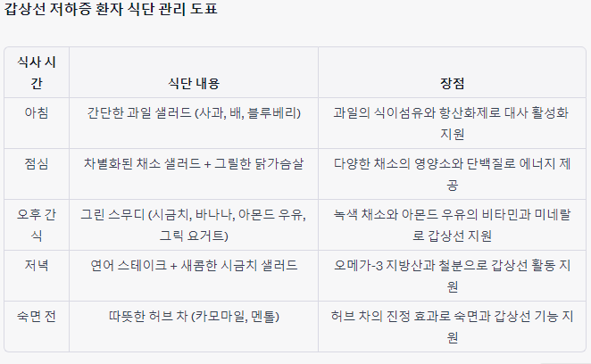 갑상선 식단관리