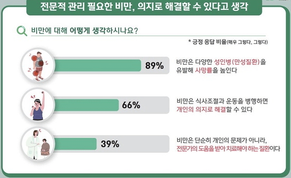 비만치료 적극적인 의지가 필요