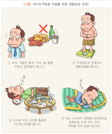 역류성 식도염 나쁜 습관