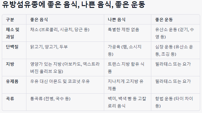 유방섬유종