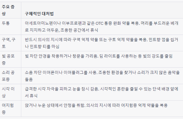 편두통 대처법