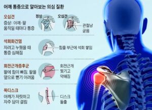 어께 통증