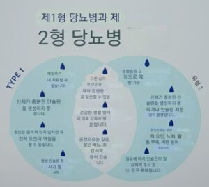 당뇨 흐린 시력