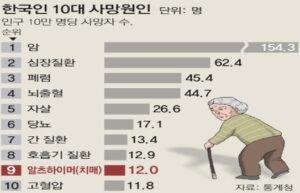 알츠하이머