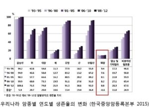 췌장암