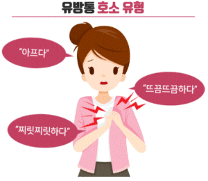 유방 통증