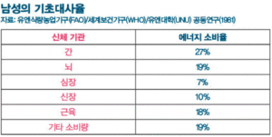 기초 대사율